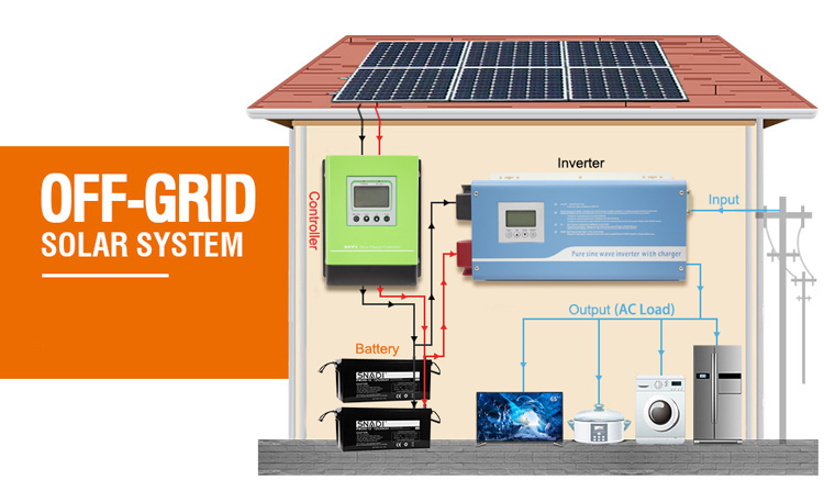 MPPT solar controller working principle wiring diagram Diagrama de cableado del principio de funcionamiento del controlador solar MPPT