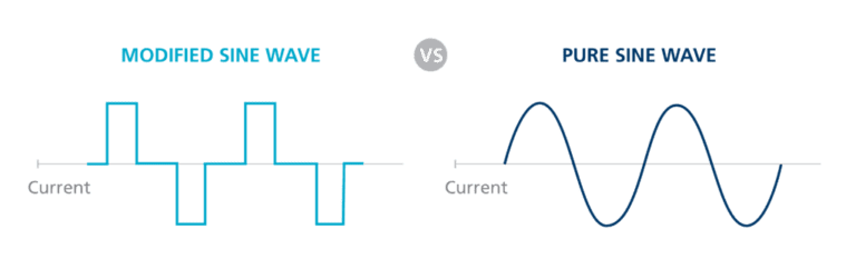 Características del inversor de onda sinusoidal pura.