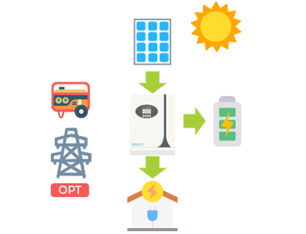 trabajo de energía solar_día 