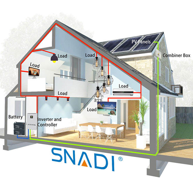 Diagrama de cableado del sistema solar