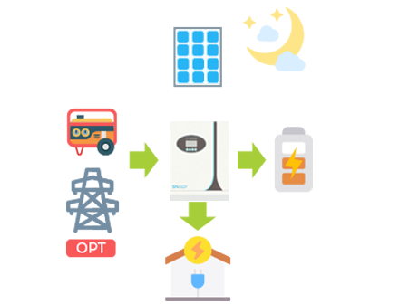 trabajo de energía solar_noche 
