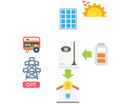 trabajo de energía solar_noche