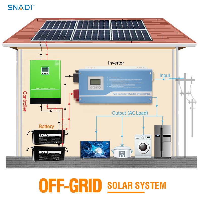 Instalación y precauciones del controlador de carga solar.